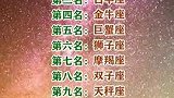 十二星座宝宝最挑食的排行榜