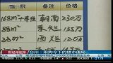 台州：限购令下的楼市僵局