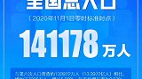 人口向经济发达区域聚集，东部地区人口占比上升至39.93%