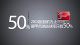 德甲-1314赛季-2014年德甲的点球命中率只有百分之50-新闻