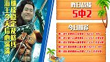 海王犀利点评篮球世界杯出线形势 周琦为何站着也能躺枪？