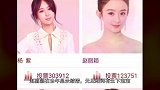 赵丽颖还是输了！好演员被以超2倍票数碾压惜败，小花旦实至名归