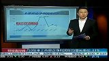 10年来上市房企净利润年均增长率41.33％