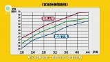 孕34周产检内容：宫高腹围测量、听胎心、量血压及四步触诊法