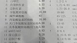 抱歉各位这么久没更新作品了