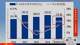 抱团基金持续加仓军工板块