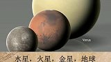 你相信有外星人存在吗