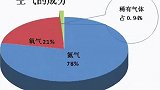 太空中任意一处都充满了气体、尘埃、来自恒星的带电粒子风、光子、宇宙射线等等物质只对你来电  甘肃电信