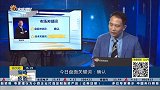 盘面关键词确认 技术关键词多头