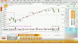 市场风格会否持续？