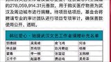 214位通过韩红基金会捐款，郭德纲杨幂等捐赠两次