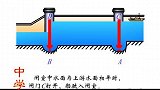 三峡大坝，一百多米的水位落差，船如何通行