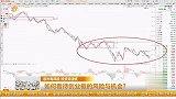 如何看待创业板的风险与机会？