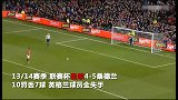 曼联点球魔咒！最近五次点球大战全失利