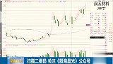 有机硅板块持续向好，提前判断突破回踩机会