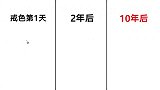 男生戒色第1天，2年后，10年后“颜值变化图”，形象精辟了！