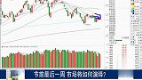 创业板指杀跌力量越来越弱，行情将逐步走好