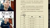 DNF宝哥花50万举办强者之路比赛，冠军奖励20万元！