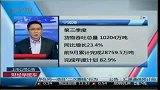 中国化学：前三季新签856亿元合同