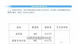 海南高考成绩公布！本科批普通类分数线483分