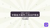 中国大城市，谁是发达经济体？17城人均GDP达2万美元！