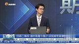 静待市场底确认后选择方向？