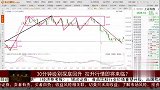 30分钟级别探底回升，拉升行情即将来临？