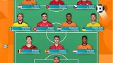 2020欧洲杯小组赛最佳阵容：C罗老当益壮 荷兰3人入选