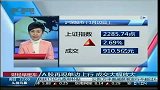 A股再现单边上行 成交大幅放大