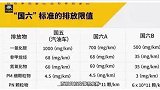 有没有必要为汽车加“国六机油”？弄不好分分钟报废