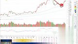 区分市场节奏点，活跃资金开始寻找机会