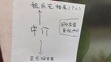 北京房屋中介，要减免房租同甘共苦，但不能同享富贵，轻松解决了