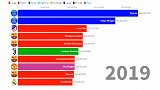 数据回顾29年转会市场变动 C罗霸榜4年内马尔转会改变格局