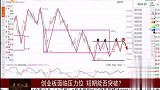 创业板面临压力 短期能否突破