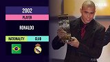 历届FIFA最佳球员：梅西C罗分享10年霸权 魔笛打破垄断