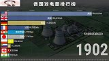 全球发电量十强国1900-2019世纪角逐，再现中国腾飞梦！