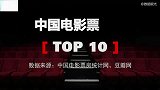 中国十大票房最高的电影排行，谁的含金量最高，您更喜欢哪一部？