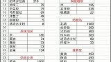 花几个小时录制的视频，不如这15秒实在！