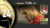 足球-17年-2017金球奖排名第24位：法尔考-专题