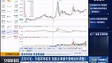月线即将收官 指数反弹操作策略如何调整？