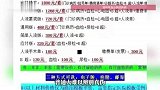 花800元就能买自己的死亡证明、精神报告？多方回应
