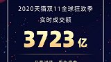 双十一销售数据来了：半小时成交3723亿，1秒最高成交58万