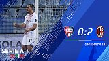2020/2021意甲联赛第18轮全场集锦：卡利亚里0-2AC米兰