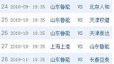鲁能主场优势迎来赛程利好 做好自己有望进军前三