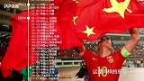 致敬传奇！回顾郑智国家队百场里程碑 中国足球旗帜仍在奋斗