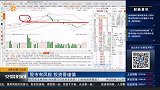上午个股弱势震荡 下午能否探底回升？