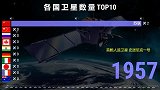 世界各国在轨卫星数量排行榜，见证中国赶超历程！