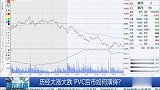 历经大涨大跌，PVC后市如何演绎？