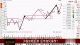 沪指如期反弹，后市如何操作？
