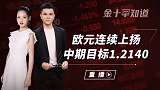 美国刺激协议即将落地？强势美元再度下跌，欧洲货币或迎重大突破
